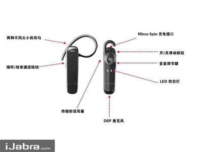捷波朗藍牙耳機 超長待機、高清通話與音樂雙享，濟南促銷火熱進行中